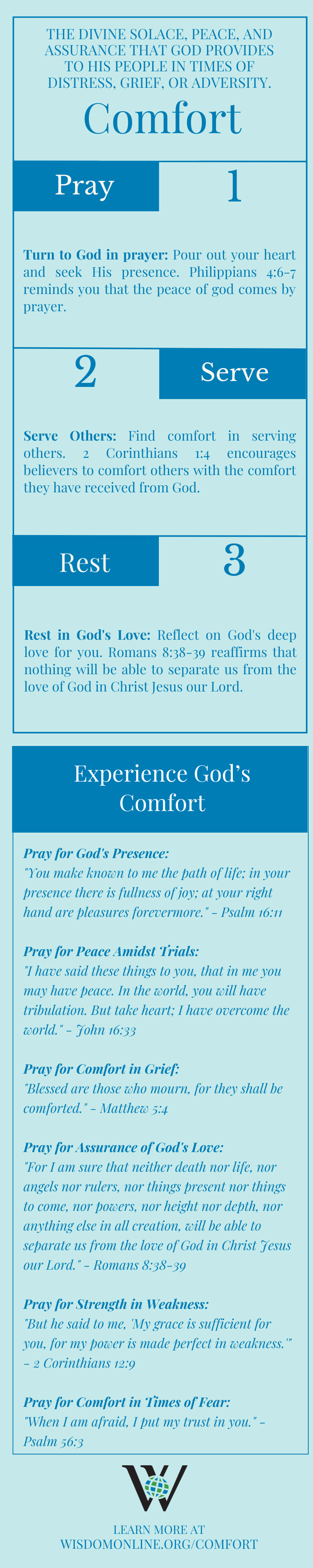 Infographic on the Biblical reality of God's comfort