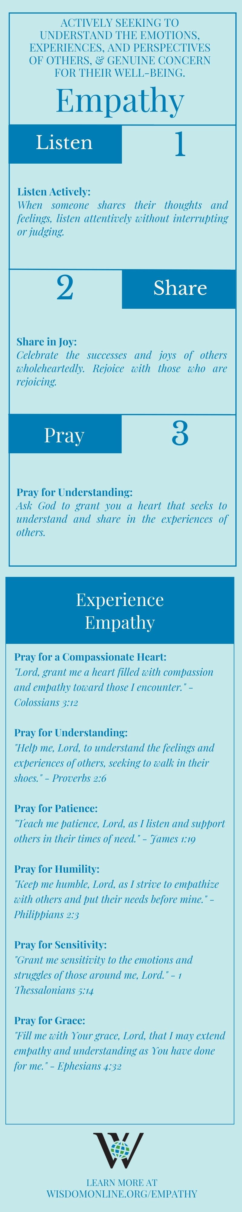 Infographic on the biblical quality of mercy.