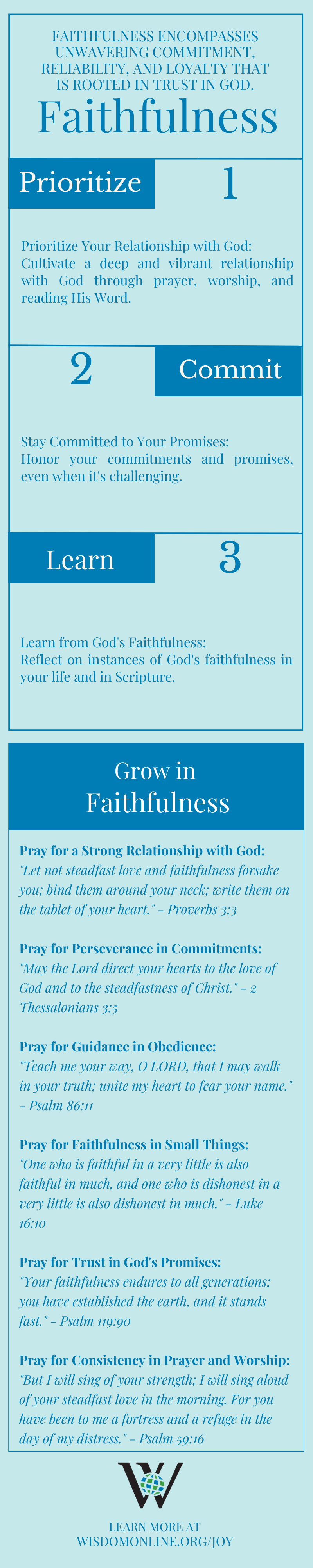 Infographic on the Biblical characteristic of faithfulness