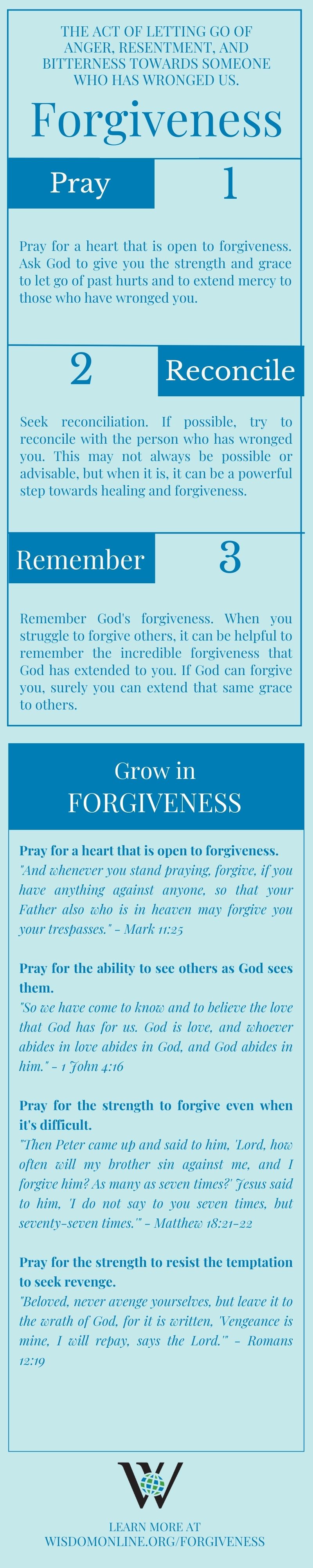 Infographic on Biblical Forgiveness