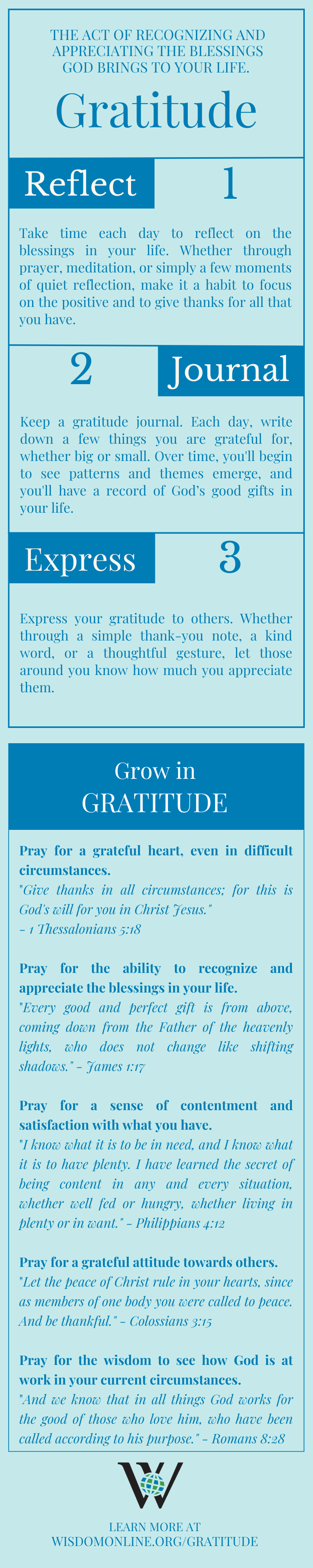 Infographic on Biblical Gratitude