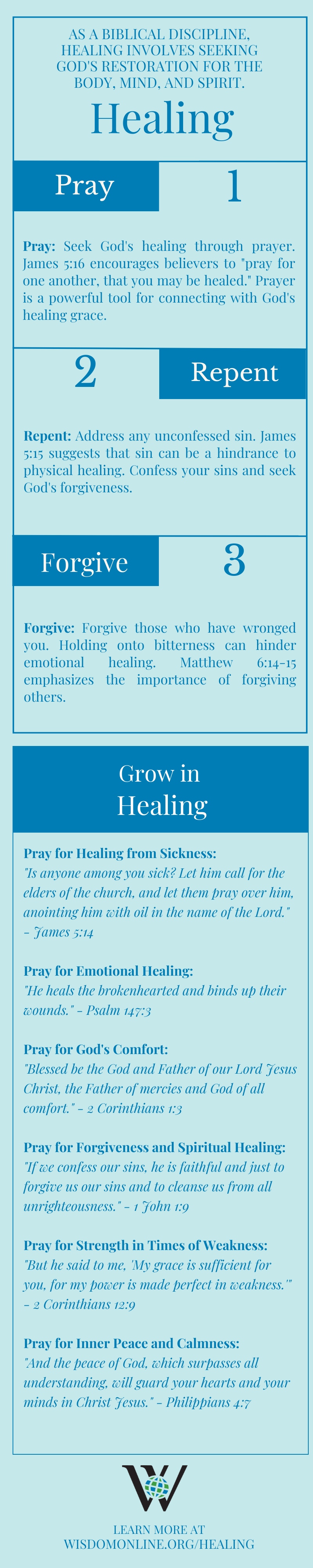 Infographic on the Biblical characteristic of Healing