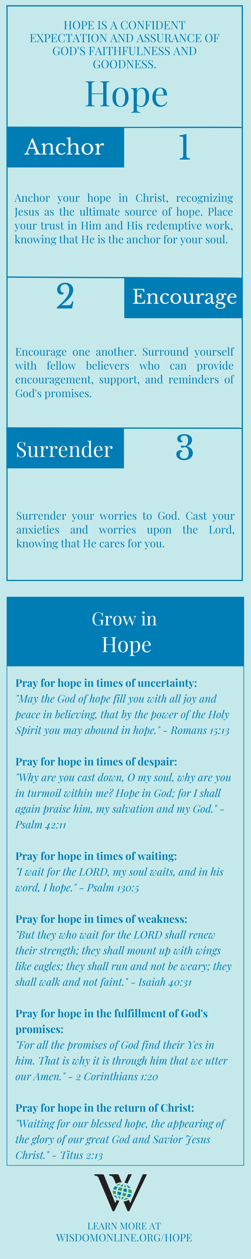 Infographic on the Biblical characteristic of Hope