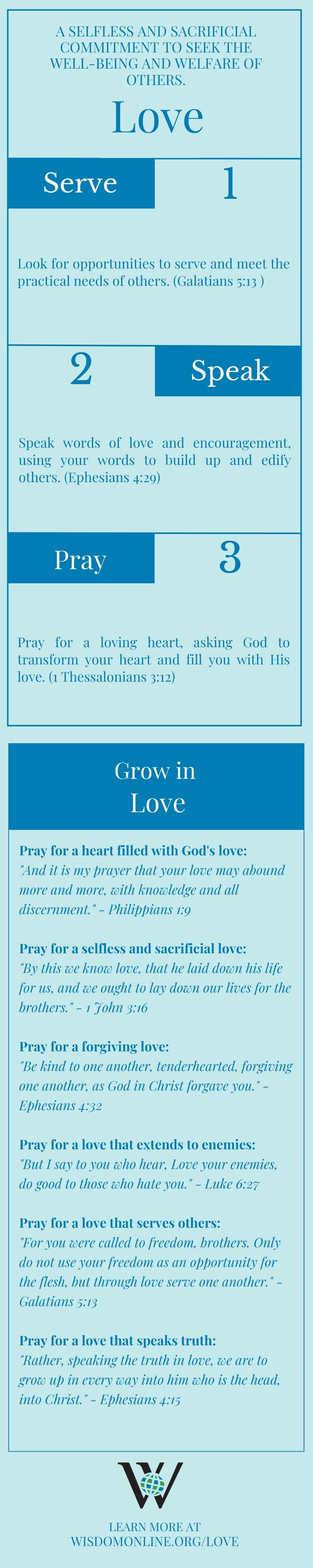 Infographic on the Biblical characteristic of Love