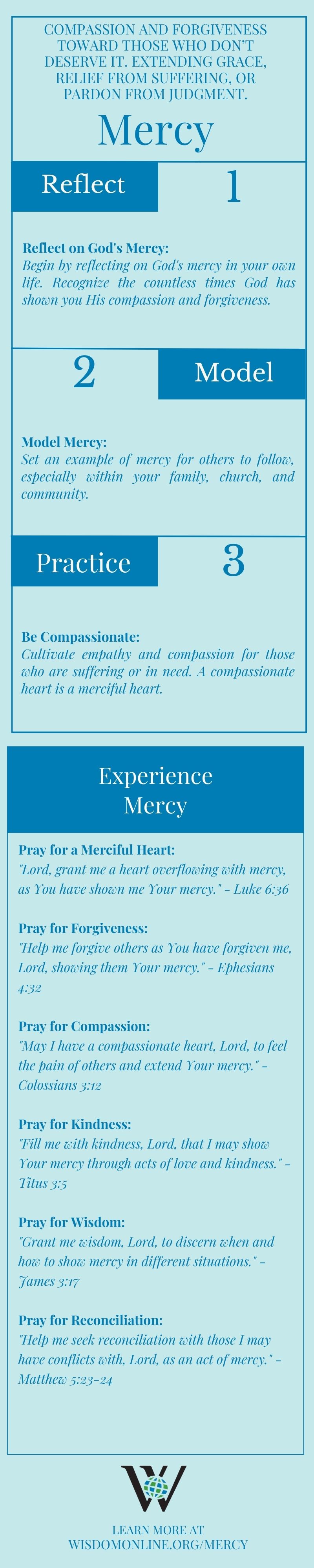 Infographic on the biblical quality of mercy.