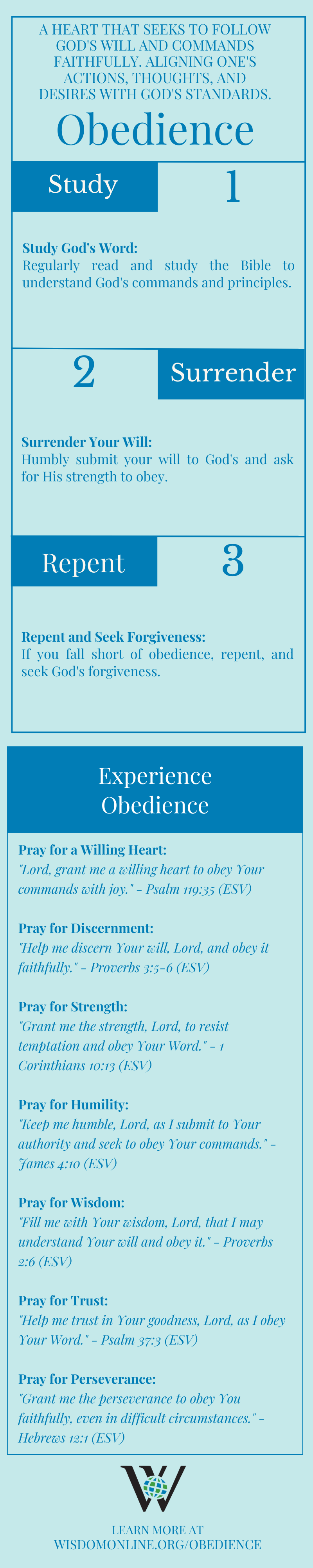Infographic on the biblical quality of obedience.