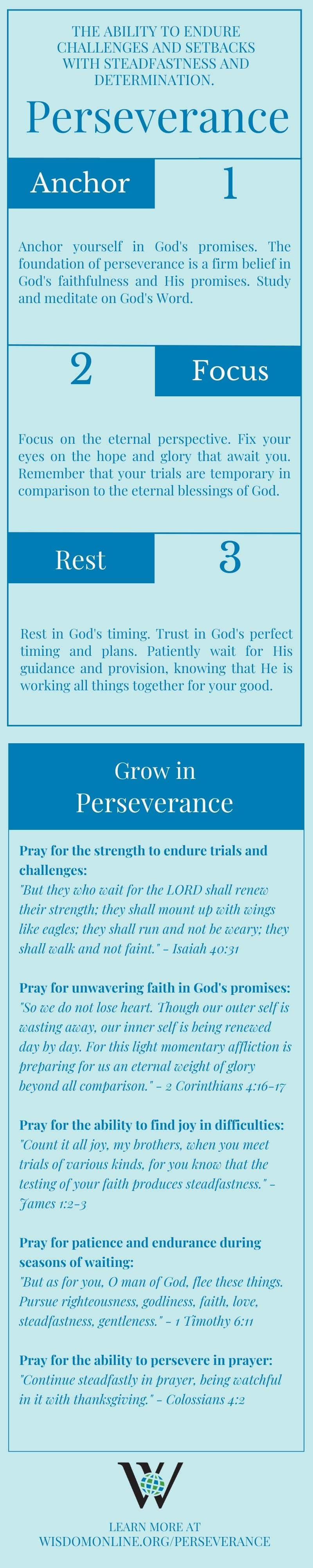 Infographic on the Biblical characteristic of Perseverance