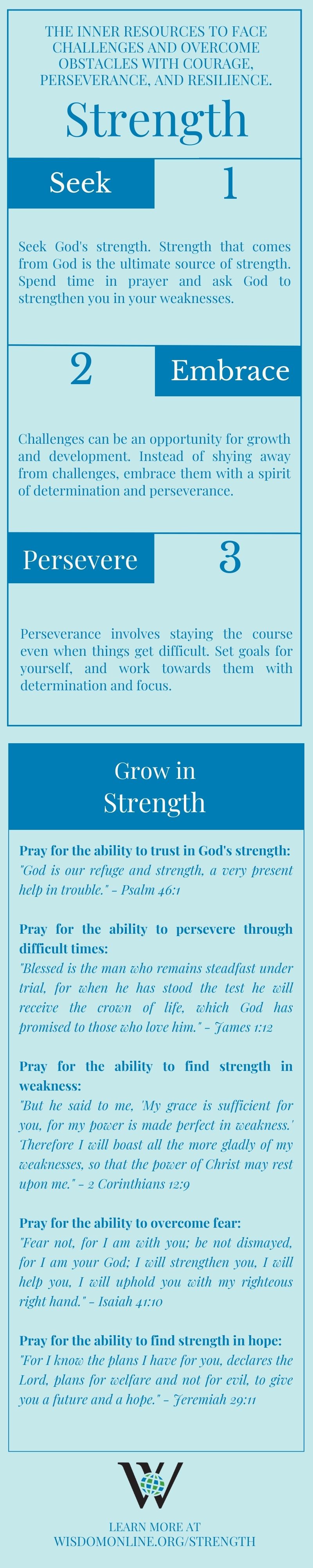 Infographic on the Biblical characteristic of Strength