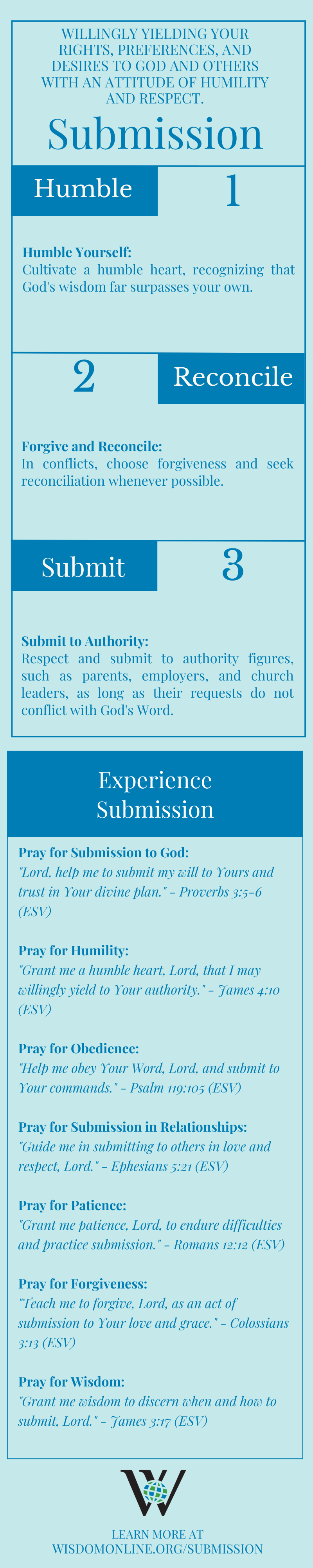 Infographic on the biblical quality of submission.