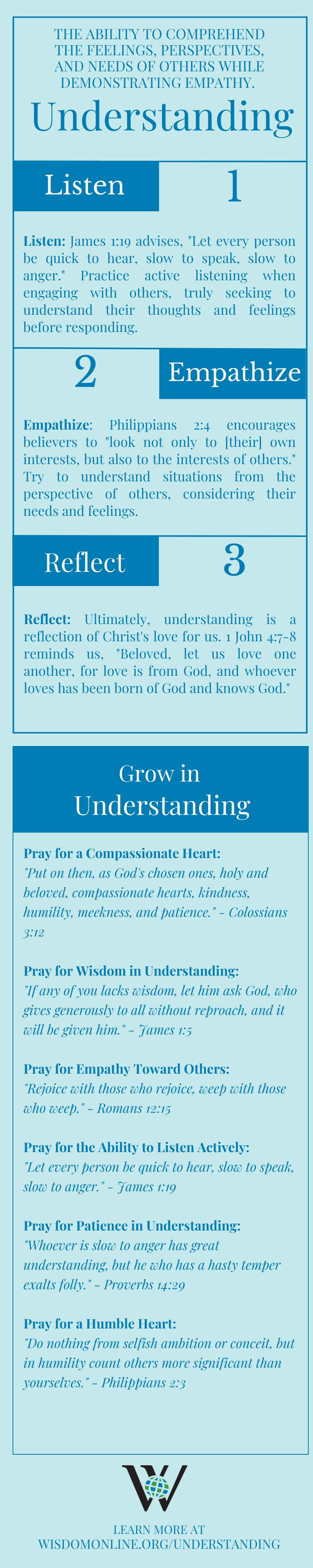 Infographic on the Biblical characteristic of Guidance